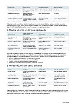 Biznesa plāns 'Tehniskās apkopes ārpakalpojums viesu namiem, pirtīm un īres īpašumiem', 13.