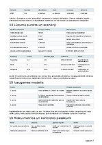 Biznesa plāns 'Tehniskās apkopes ārpakalpojums viesu namiem, pirtīm un īres īpašumiem', 17.