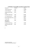 Referāts 'Viesnīcu ķēdes', 8.