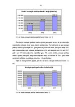 Diplomdarbs 'Patēriņa kredīta attīstība un potenciāls', 32.