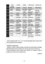 Referāts 'Profesionālā orientācija un konsultācija', 18.