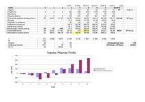 Konspekts 'Resursu atradnes apgūšanas projekts - aprēķini', 2.