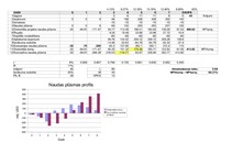 Konspekts 'Resursu atradnes apgūšanas projekts - aprēķini', 3.
