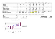 Konspekts 'Resursu atradnes apgūšanas projekts - aprēķini', 4.