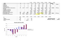 Konspekts 'Resursu atradnes apgūšanas projekts - aprēķini', 6.