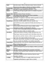 Referāts 'Livonijas iekārta un tiesības', 18.