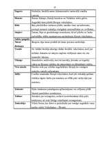 Referāts 'Livonijas iekārta un tiesības', 19.