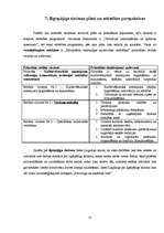 Referāts 'Tūrisma attīstības plāna izveide Baldonei', 12.