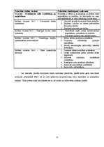 Referāts 'Tūrisma attīstības plāna izveide Baldonei', 13.