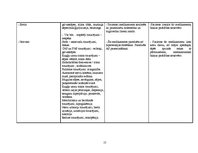 Prakses atskaite 'Aprūpes plāns internajā nodaļā', 13.