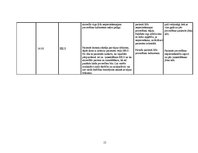 Prakses atskaite 'Aprūpes plāns internajā nodaļā', 15.