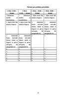 Prakses atskaite 'Aprūpes plāns internajā nodaļā', 16.