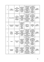 Referāts 'Ēdināšanas uzņēmuma sanitāri-higiēniskais novērtējums', 19.