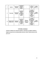 Referāts 'Ēdināšanas uzņēmuma sanitāri-higiēniskais novērtējums', 20.