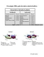 Referāts 'Personīgais budžets', 5.
