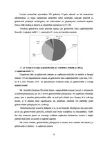 Diplomdarbs 'Grāmatvedības pakalpojumu sniedzošā uzņēmuma "X" saimnieciskās darbības analīze ', 11.