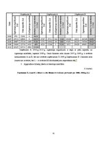 Diplomdarbs 'Grāmatvedības pakalpojumu sniedzošā uzņēmuma "X" saimnieciskās darbības analīze ', 61.