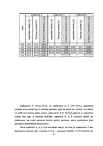 Diplomdarbs 'Grāmatvedības pakalpojumu sniedzošā uzņēmuma "X" saimnieciskās darbības analīze ', 62.