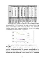 Diplomdarbs 'Grāmatvedības pakalpojumu sniedzošā uzņēmuma "X" saimnieciskās darbības analīze ', 66.