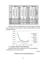 Diplomdarbs 'Grāmatvedības pakalpojumu sniedzošā uzņēmuma "X" saimnieciskās darbības analīze ', 68.