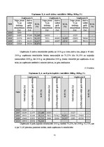 Diplomdarbs 'Grāmatvedības pakalpojumu sniedzošā uzņēmuma "X" saimnieciskās darbības analīze ', 73.