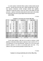 Diplomdarbs 'Grāmatvedības pakalpojumu sniedzošā uzņēmuma "X" saimnieciskās darbības analīze ', 74.