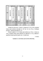 Diplomdarbs 'Grāmatvedības pakalpojumu sniedzošā uzņēmuma "X" saimnieciskās darbības analīze ', 75.