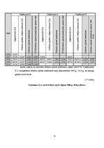 Diplomdarbs 'Grāmatvedības pakalpojumu sniedzošā uzņēmuma "X" saimnieciskās darbības analīze ', 76.