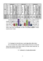 Diplomdarbs 'Grāmatvedības pakalpojumu sniedzošā uzņēmuma "X" saimnieciskās darbības analīze ', 77.