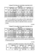 Diplomdarbs 'Grāmatvedības pakalpojumu sniedzošā uzņēmuma "X" saimnieciskās darbības analīze ', 79.