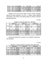 Diplomdarbs 'Grāmatvedības pakalpojumu sniedzošā uzņēmuma "X" saimnieciskās darbības analīze ', 80.