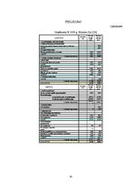 Diplomdarbs 'Grāmatvedības pakalpojumu sniedzošā uzņēmuma "X" saimnieciskās darbības analīze ', 93.