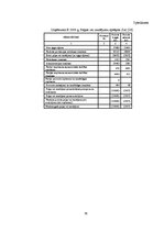 Diplomdarbs 'Grāmatvedības pakalpojumu sniedzošā uzņēmuma "X" saimnieciskās darbības analīze ', 95.
