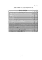 Diplomdarbs 'Grāmatvedības pakalpojumu sniedzošā uzņēmuma "X" saimnieciskās darbības analīze ', 97.