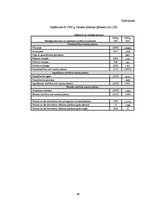 Diplomdarbs 'Grāmatvedības pakalpojumu sniedzošā uzņēmuma "X" saimnieciskās darbības analīze ', 98.