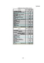 Diplomdarbs 'Grāmatvedības pakalpojumu sniedzošā uzņēmuma "X" saimnieciskās darbības analīze ', 100.