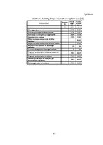 Diplomdarbs 'Grāmatvedības pakalpojumu sniedzošā uzņēmuma "X" saimnieciskās darbības analīze ', 101.