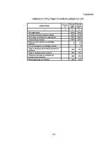 Diplomdarbs 'Grāmatvedības pakalpojumu sniedzošā uzņēmuma "X" saimnieciskās darbības analīze ', 102.