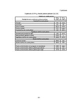 Diplomdarbs 'Grāmatvedības pakalpojumu sniedzošā uzņēmuma "X" saimnieciskās darbības analīze ', 103.