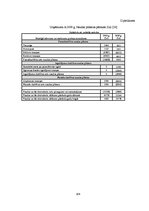 Diplomdarbs 'Grāmatvedības pakalpojumu sniedzošā uzņēmuma "X" saimnieciskās darbības analīze ', 104.