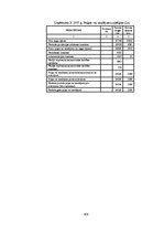 Diplomdarbs 'Grāmatvedības pakalpojumu sniedzošā uzņēmuma "X" saimnieciskās darbības analīze ', 109.