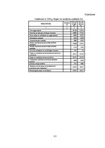 Diplomdarbs 'Grāmatvedības pakalpojumu sniedzošā uzņēmuma "X" saimnieciskās darbības analīze ', 111.