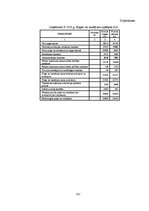 Diplomdarbs 'Grāmatvedības pakalpojumu sniedzošā uzņēmuma "X" saimnieciskās darbības analīze ', 112.