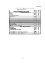 Diplomdarbs 'Grāmatvedības pakalpojumu sniedzošā uzņēmuma "X" saimnieciskās darbības analīze ', 113.