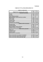 Diplomdarbs 'Grāmatvedības pakalpojumu sniedzošā uzņēmuma "X" saimnieciskās darbības analīze ', 114.