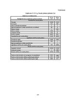 Diplomdarbs 'Grāmatvedības pakalpojumu sniedzošā uzņēmuma "X" saimnieciskās darbības analīze ', 116.