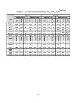 Diplomdarbs 'Grāmatvedības pakalpojumu sniedzošā uzņēmuma "X" saimnieciskās darbības analīze ', 122.