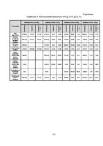 Diplomdarbs 'Grāmatvedības pakalpojumu sniedzošā uzņēmuma "X" saimnieciskās darbības analīze ', 123.