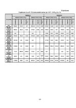 Diplomdarbs 'Grāmatvedības pakalpojumu sniedzošā uzņēmuma "X" saimnieciskās darbības analīze ', 124.