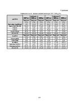 Diplomdarbs 'Grāmatvedības pakalpojumu sniedzošā uzņēmuma "X" saimnieciskās darbības analīze ', 126.